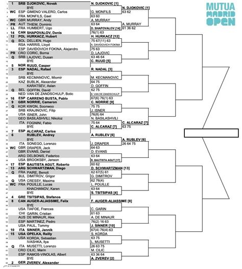 madrid atp|atp madrid 2022 tabellone.